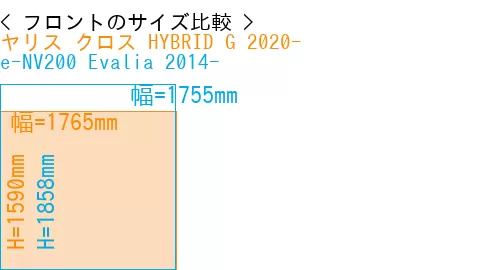 #ヤリス クロス HYBRID G 2020- + e-NV200 Evalia 2014-